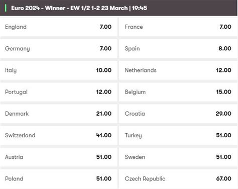 euros odds to win